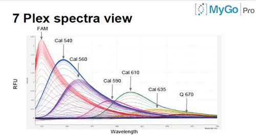 7-spectra-mygo-pro