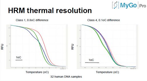 HRM-thermo-mygo-pcr