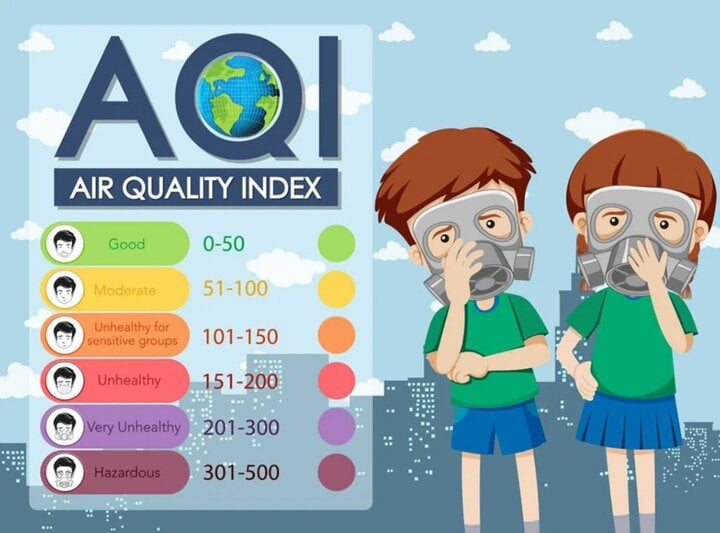 Chỉ số chất lượng không khí AQI là gì?- Ảnh 1.