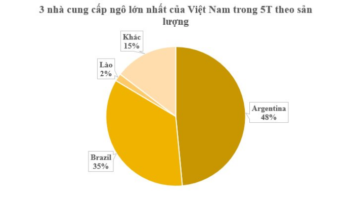 2 ông trùm nông sản của thế giới đua nhau mang “báu vật” giá cực rẻ đến Việt Nam: Chi hơn 1 tỷ USD nhập khẩu, nước ta là ‘cá mập’ tiêu thụ top đầu- Ảnh 1.